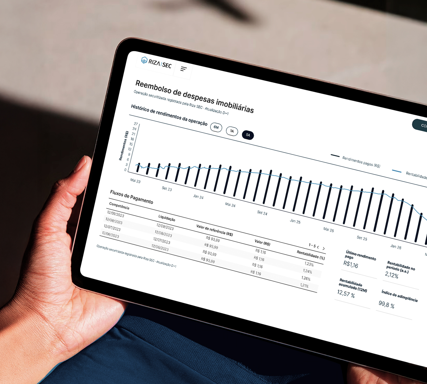  - Riza | Sec | A melhor infraestrutura para o Mercado de Capitais